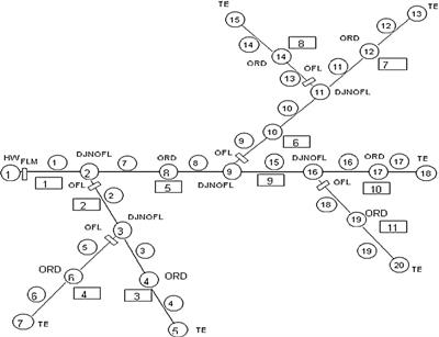 Gradually Varied Flow Computation in Structured Irrigation Networks